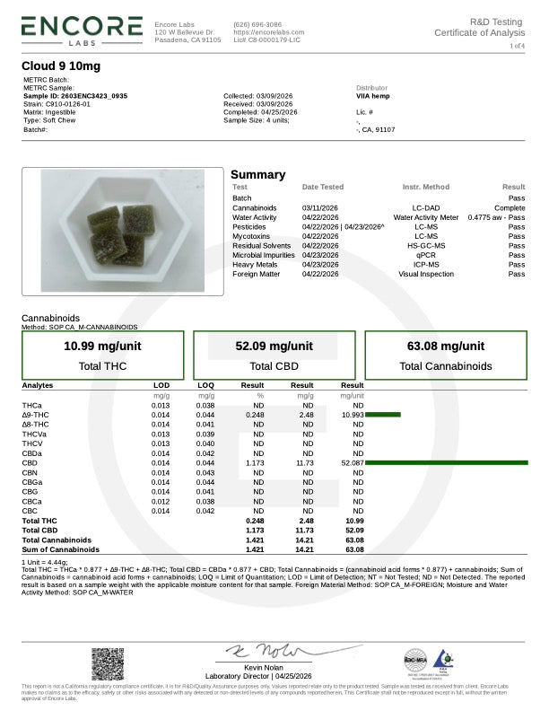 Lab Test Report