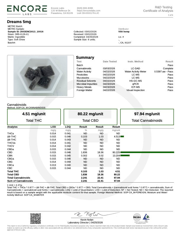 Lab Test Report